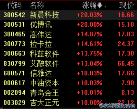华融配资 CIPS全球网络覆盖获政策助推，跨境支付概念股再度活跃