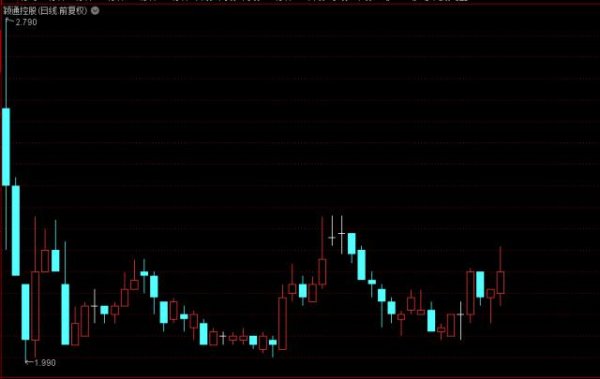 天载配资 逾20个代理品牌的授权或分授权将在一年内到期，股价破发  “香水第一股”CEO回应市场质疑